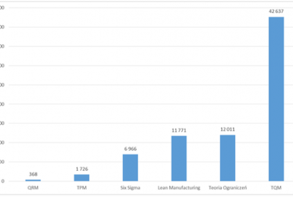 Ciągłe doskonalenie, czyli dążenie do doskonałości