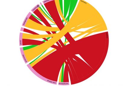 Banki rekomendowane przez internautów w październiku 2014 - raport Applica.pl
