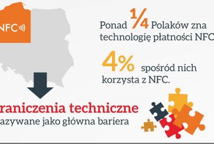 Polacy szybko przyjmują nowoczesne rozwiązania