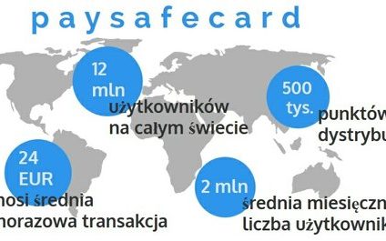 paysafecard: 12 mln użytkowników kodów prepaid w 2015 roku