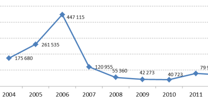 Rząd majstruje przy OFE. Spada zaufanie do IKE