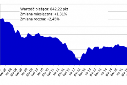 Ceny mieszkań w górę