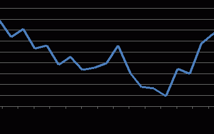 Emerytury: "losowanie" tylko do jednego OFE