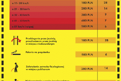 Ile mandatów zapłacisz średnią pensję?