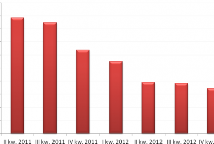 Hiszpańskie słońce kusi egzotycznych inwestorów
