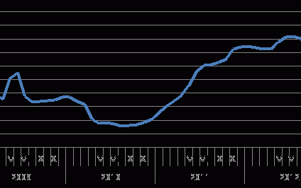 RPP nadal po stronie kredytobiorców