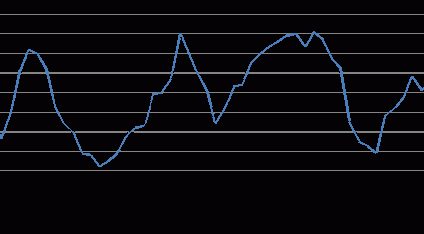 Fiskalny klif po polsku