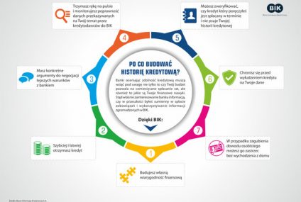 Rejestry kredytowe - stracimy z nimi czy zyskamy?