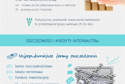 Bankowość i finanse po polsku 2014 - jak oszczędzamy, pożyczamy i wydajemy? [INFOGRAFIKA]