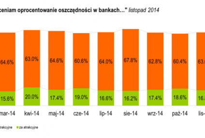 Badanie Oszczędności Getinu - Bankowy zimny prysznic