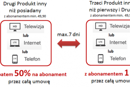 Nowy program lojalnościowy Plusa, Cyfrowego Polsatu i PlusBanku