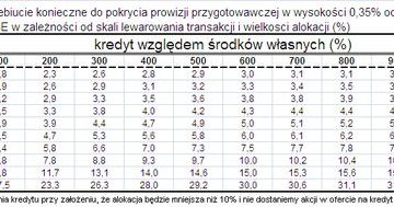 Kredyt na zakup akcji PGE – szansa czy pułapka Kredyt na zakup akcji PGE – szansa czy pułapka