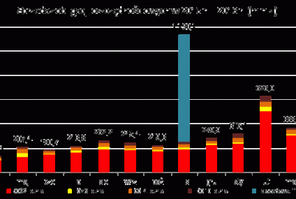 Wyniki sprzedaży obligacji oszczędnościowych w kwietniu 2016 roku