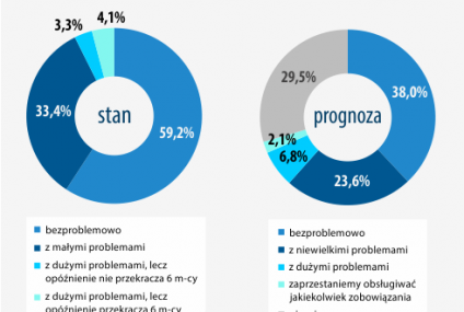 Dzień Informacji Pozytywnej po raz pierwszy