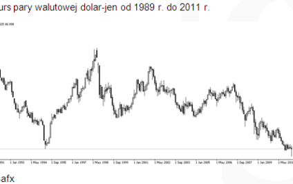 Interwencja walutowa skazana na sukces