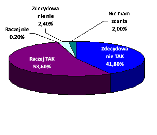 Nokaut.pl: ponad 90% klientów jest zadowolonych z zakupów on-line