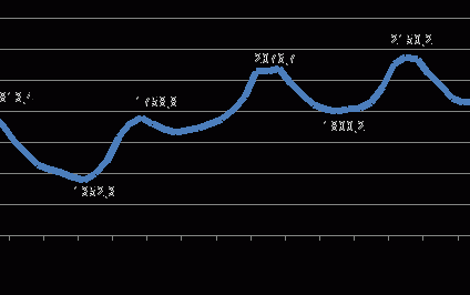 Bezrobotni kredytobiorcy nie chcieli pomocy