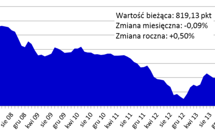 Wakacyjny spokój w cenach mieszkań