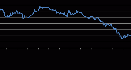 Słabiutkie wyniki funduszy obligacji skarbowych