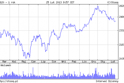 Giełdowe inwestycje pozwalają zarobić najwięcej, jeśli damy na to dużo czasu