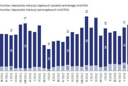 Czy "drugi etap konsolidacji finansów publicznych" zmieni podejście banków do klientów z sektora rządowego i samorządowego?