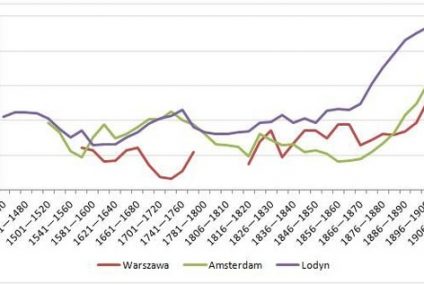 Jakie były zarobki w dawnej Polsce?