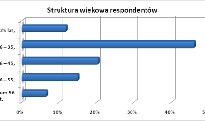 Co drugi nabywca w Polsce zamienia mieszkanie na lepsze