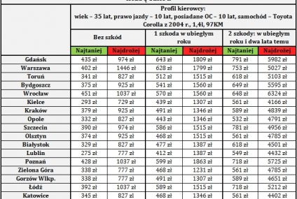 Biedny Polak po szkodzie