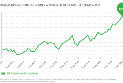 Expander wprowadza strukturę "Kwartet Gwiazd III"