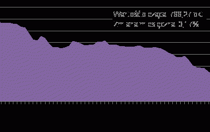 Indeks cen transakcyjnych mieszkań pnie się w górę