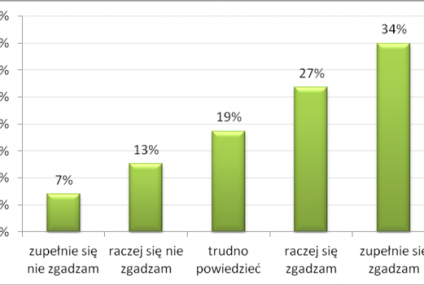 Nieformalne układy w miejscu pracy ważniejsze od realnych osiągnięć