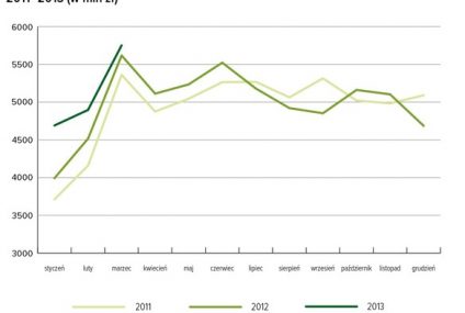 Kredyt Trendy: konsumpcyjne dobrze, duże spadki w mieszkaniowych