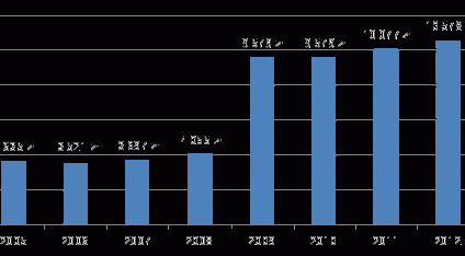 Na IKE i IKZE można odłożyć jeszcze więcej