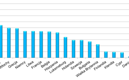 Ratunek dla firm odrzuconych przez sektor bankowy