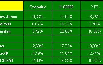 Koniec miesiąca, kwartału i półrocza