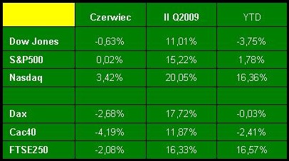 Koniec miesiąca, kwartału i półrocza