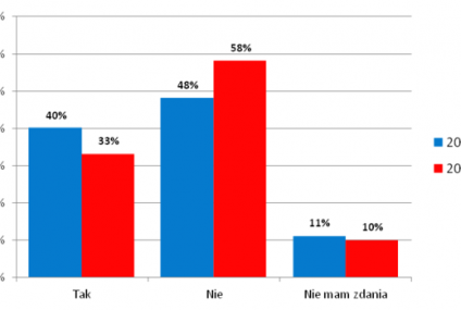 Komu zależy na wizerunku pracodawcy?