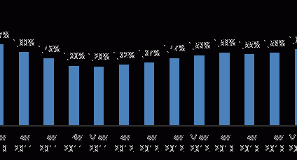Ranking kredytów mieszkaniowych na I kwartał 2014 roku