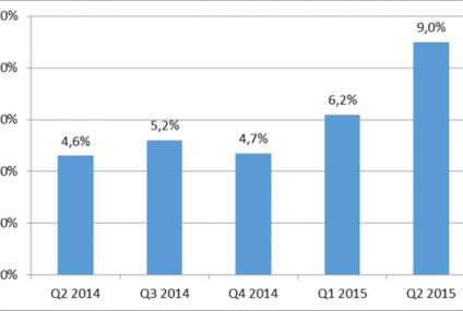KPF: Kredyty samochodowe napędzaja rynek kredytowy w Europie