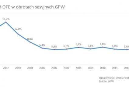 Koniec niepewności? Reforma OFE nie musi oznaczać katastrofy dla GPW