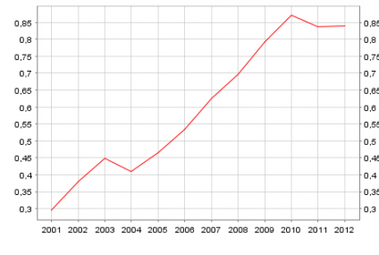 Statystyczny Polak ma 0,84 karty płatniczej, a mieszkaniec UE 1,44