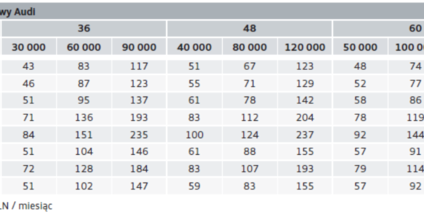 Nowe pakiety serwisowe w ofercie Audi Finance