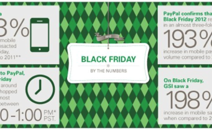 PayPal notuje Rekordowy Czarny Piątek w USA