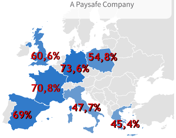 paysafecard: Europa nie chce wycofania gotówki