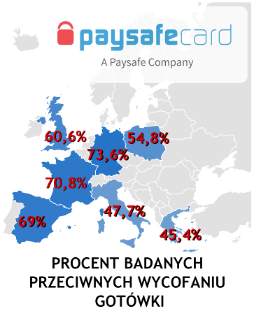 Paysafecard Europa Nie Chce Wycofania Gotowki Prnews Pl