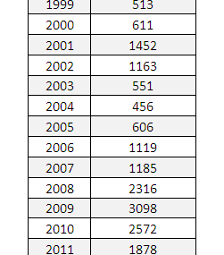 Nie każdy "agent" to pośrednik w obrocie nieruchomościami
