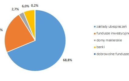 Na IKE najchętniej odkładają kobiety między 40. i 50. rokiem życia