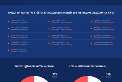 Napady na kantory w latach 2012-2014