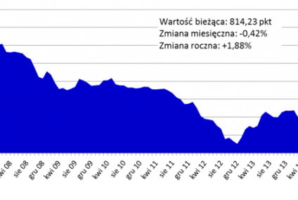 Prognozy dla rynku nieruchomości na 2015 rok