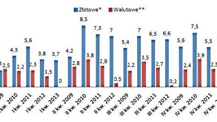 W kredytach hipotecznych letnia poprawa po kiepskiej wiośnie